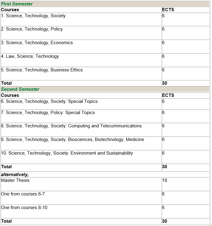 Courses